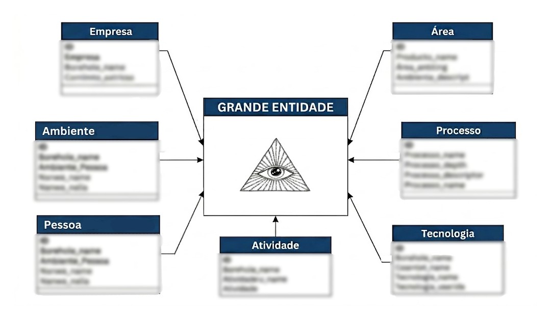 a-grande-entidade
