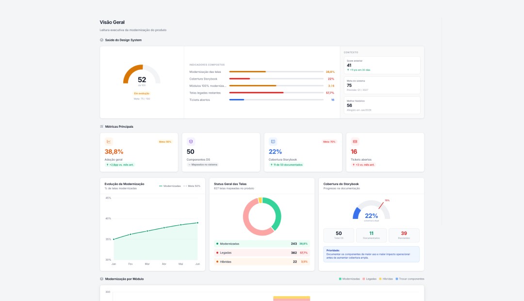 capa-case-painel-design-system-v4